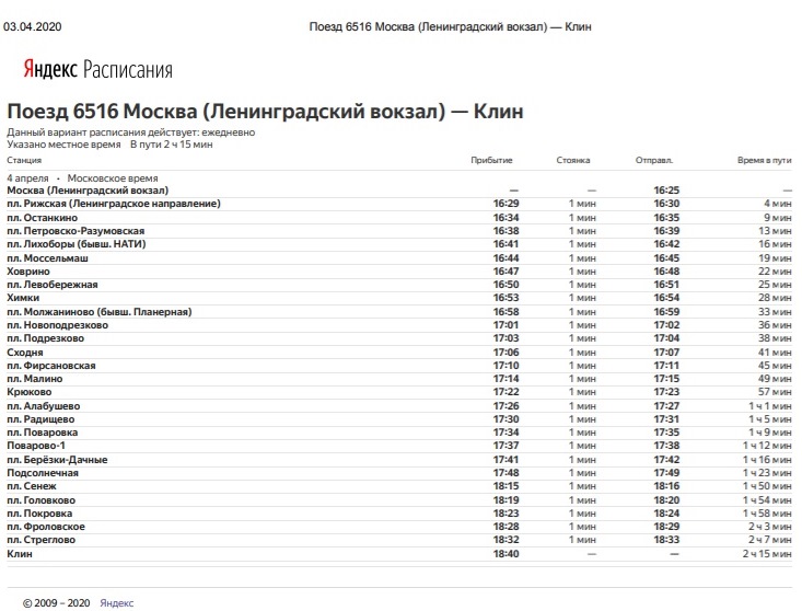 Современный электропоезд преодолевает путь из Москвы до Клина за два часа с четвертью! Это рекорд! Скриншот Яндекс-расписания.